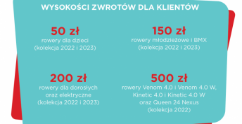 BE-BIKE Salon rowerowy Łódź